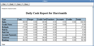 Positive Point of Sale Cashup Report